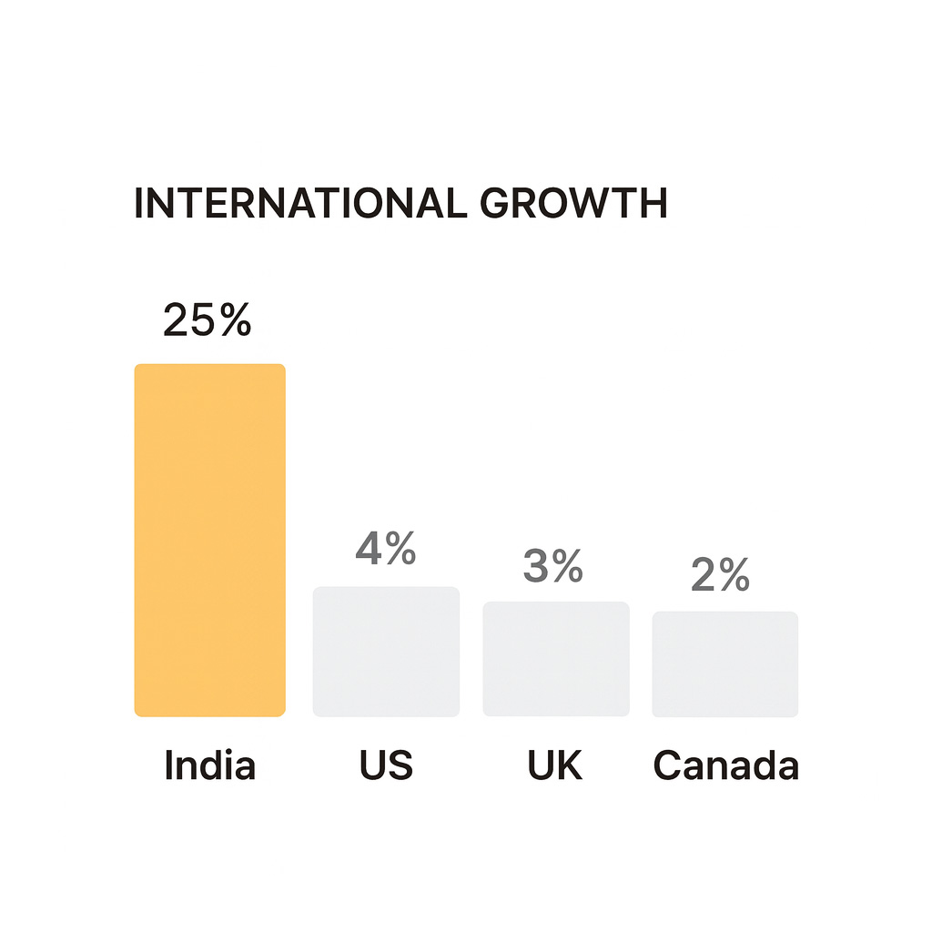 remotee growth
